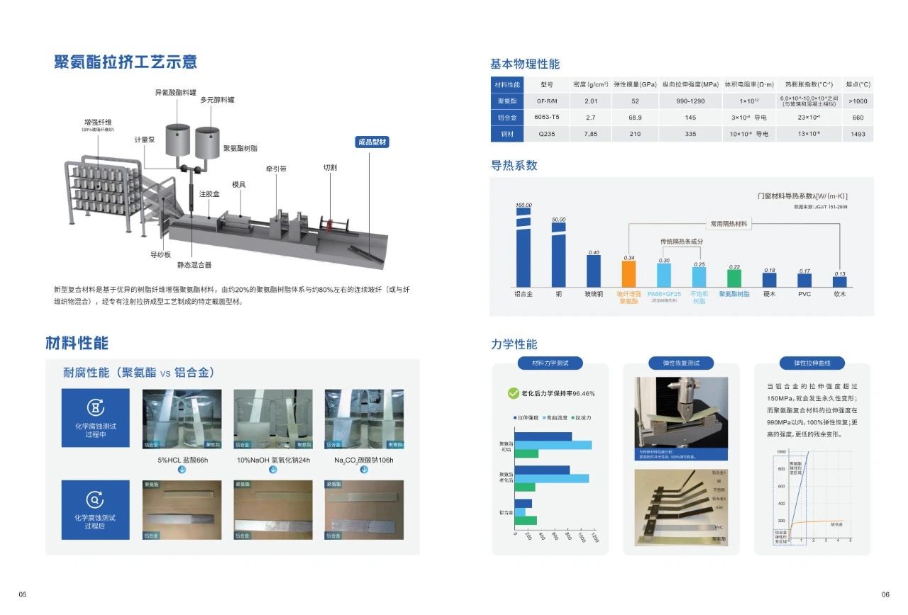 Enbüss恩贝斯玻纤聚氨酯门窗 打造绿色节能好房子