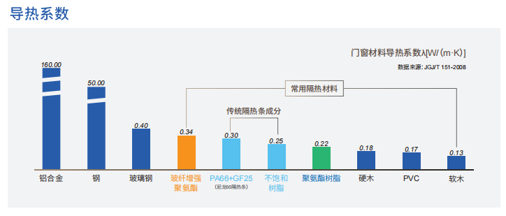 恩贝斯聚氨酯门窗：卓越导热性能，开启节能新境界