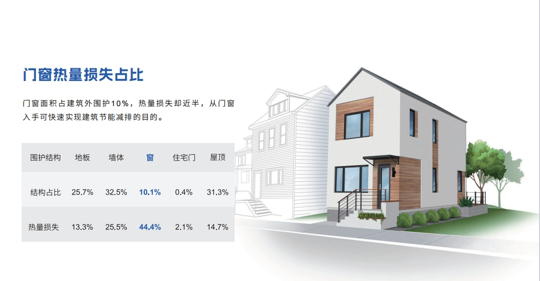 聚氨酯门窗的多元应用场景：从好房子到零碳建筑的实践之路